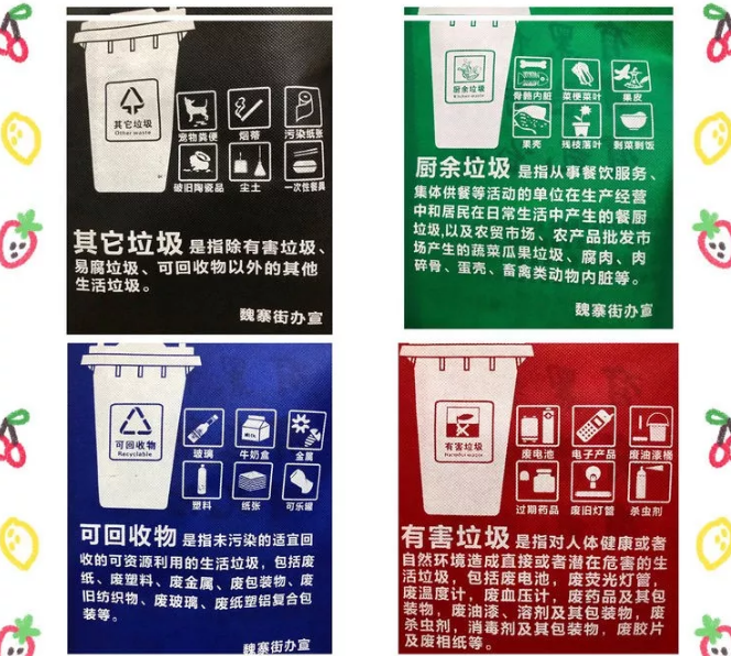 上海市联诚包装对环保袋行业的sWTO的分析